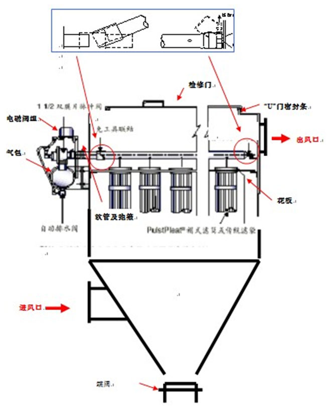 除塵器整體結(jié)構(gòu)形式 除塵器整體結(jié)構(gòu)形式
