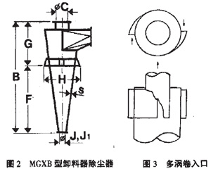 旋風(fēng)除塵器選型
