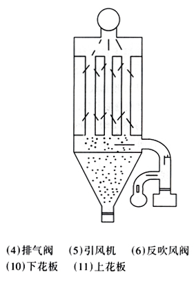 玻纖布袋除塵器 玻纖布袋除塵器
