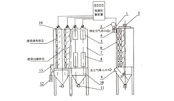 GA型系列大氣清灰布袋式除塵器 GA型系列大氣清灰布袋式除塵器