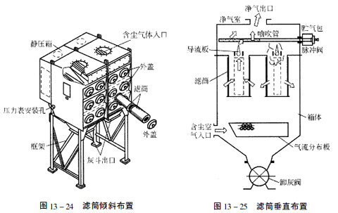 濾芯式除塵設備 濾芯式除塵設備
