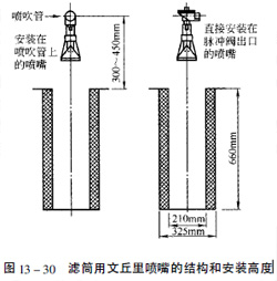 濾芯除塵器 濾芯除塵器
