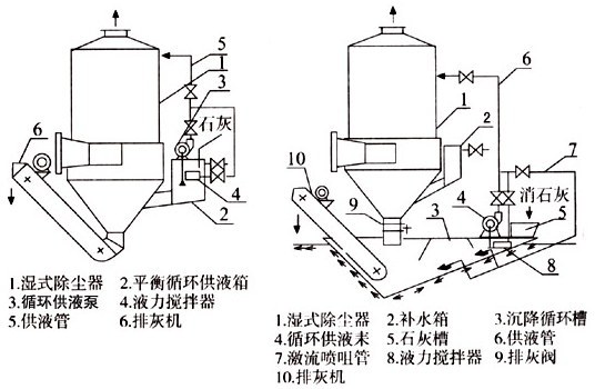 除塵脫硫工藝與裝備系統(tǒng)示圖 除塵脫硫工藝與裝備系統(tǒng)示圖