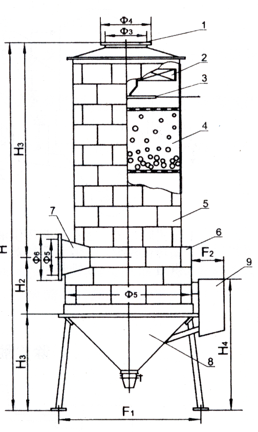 除塵脫硫工藝與裝備系統(tǒng)示圖 除塵脫硫工藝與裝備系統(tǒng)示圖