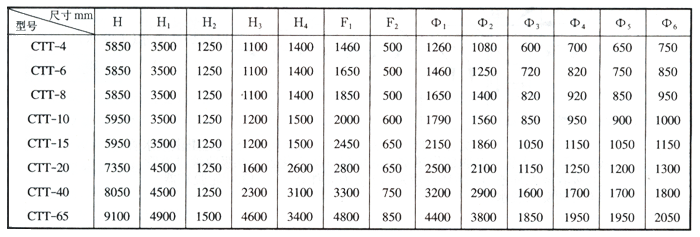 脫硫除塵器技術(shù)參數(shù) 脫硫除塵器技術(shù)參數(shù)