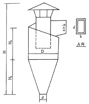 木工旋風除塵器