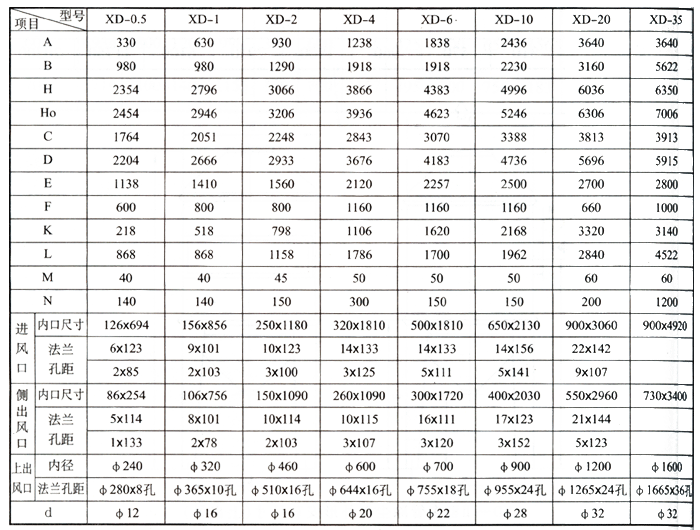 XD-Ⅱ型多管旋風除塵器外形尺寸 XD-Ⅱ型多管旋風除塵器外形尺寸
